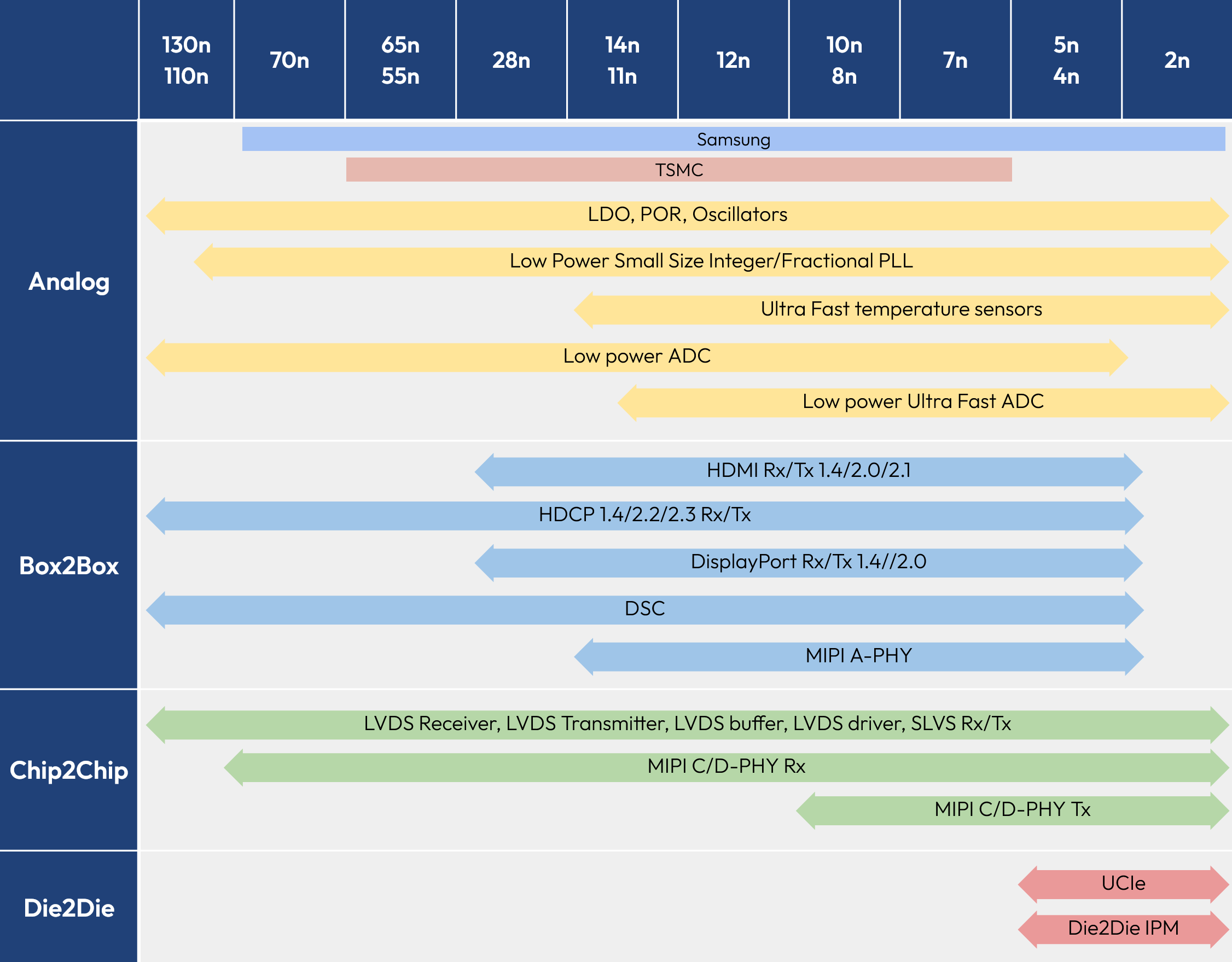 Roadmap